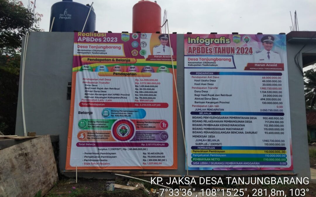 Transparansi Keuangan Desa: Realisasi APBDes 2023 dan Rencana APBDes 2024 Desa Tanjungbarang