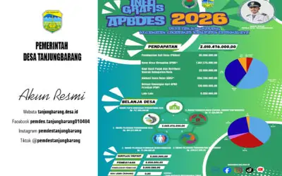 Awali Tahun 2026 : Desa Tanjungbarang Publikasikan Infografis APBDes Awal secara Terbuka