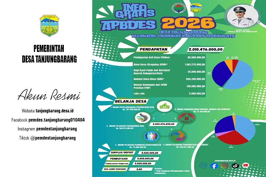 Awali Tahun 2026 : Desa Tanjungbarang Publikasikan Infografis APBDes Awal secara Terbuka