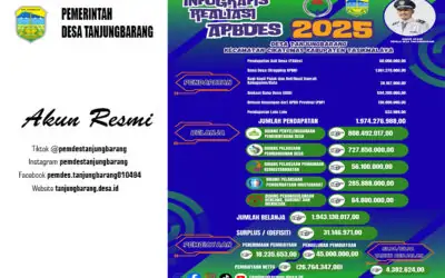 Laporan Infografis Realisasi APBDes 2025 Desa Tanjungbarang
