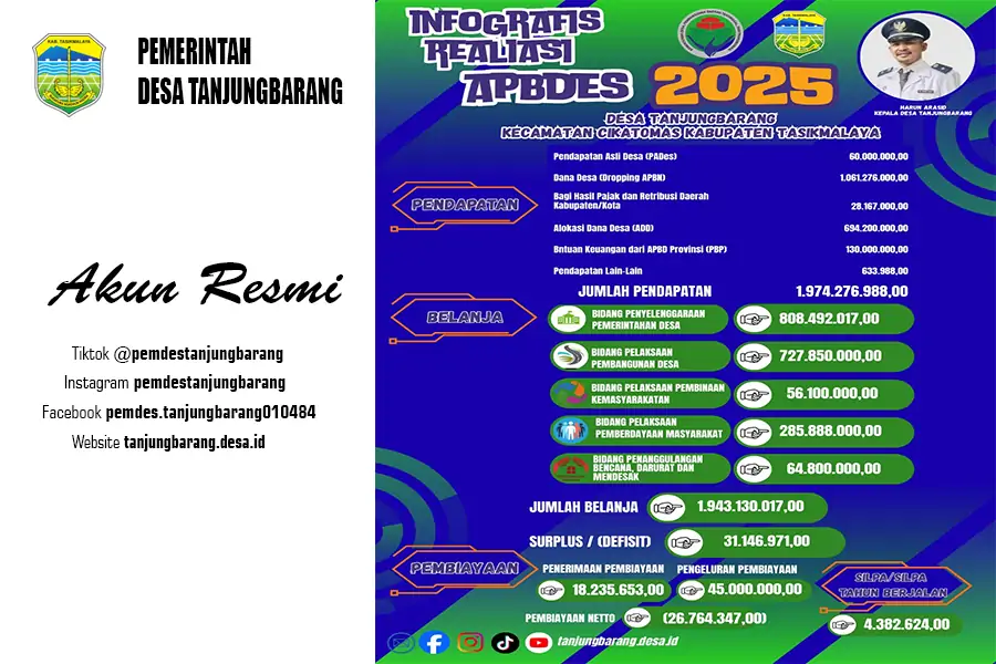 Laporan Infografis Realisasi APBDes 2025 Desa Tanjungbarang